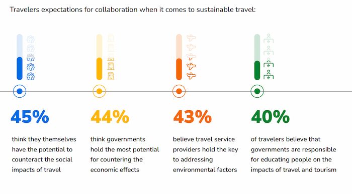 Booking.com Sustainable Travel Report 2024 