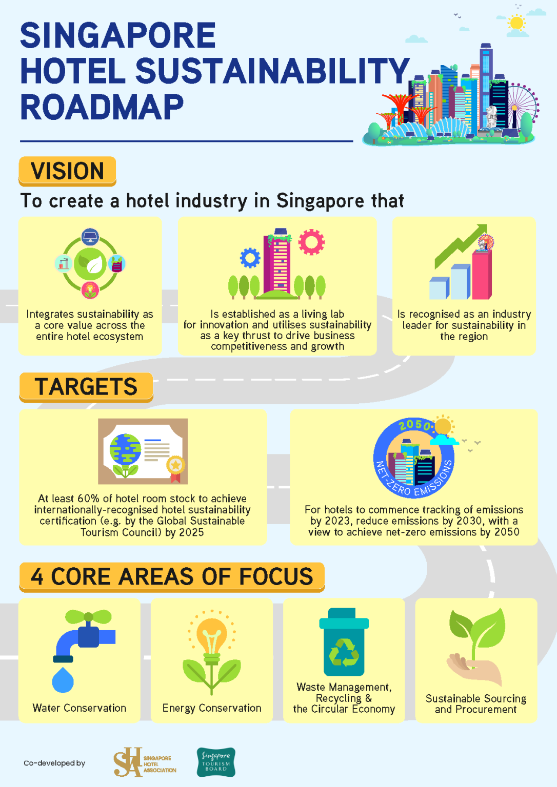 Singapore Hotel Sustainability Roadmap | GSTC