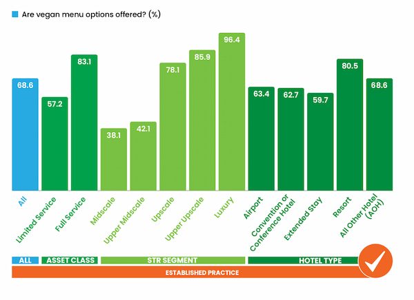 Green Lodging Trends Report 2024 by Greenview